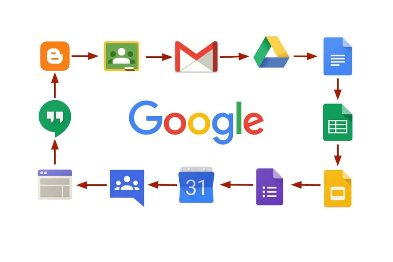 7 Aplikasi Berguna dari Google yang Orang Jarang Tahu (Part 1)