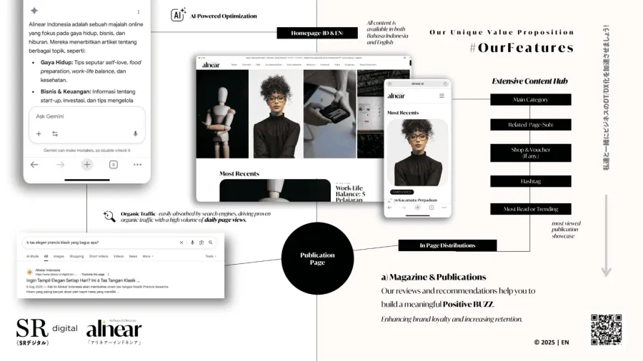 Smart Publication: The Best Digital Visibility & Acceleration For Any Brands & Businesses